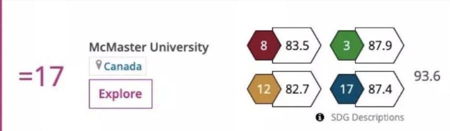 , 2020年泰晤士世界大学影响力榜单发布！加拿大13所名校入围前百