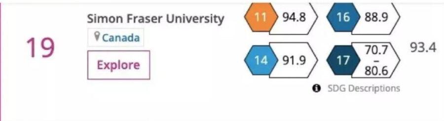 , 2020年泰晤士世界大学影响力榜单发布！加拿大13所名校入围前百