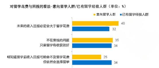 , 有必要拼一拼加拿大第一名校多伦多大学吗？