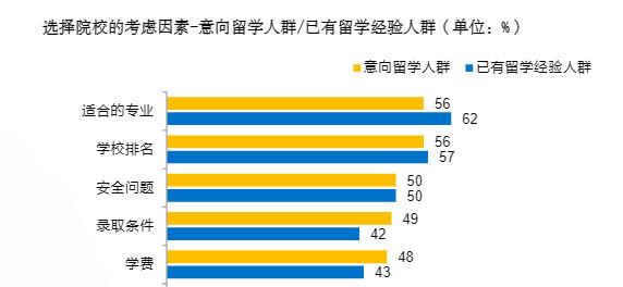 , 有必要拼一拼加拿大第一名校多伦多大学吗？