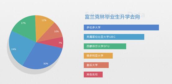 , 有必要拼一拼加拿大第一名校多伦多大学吗？